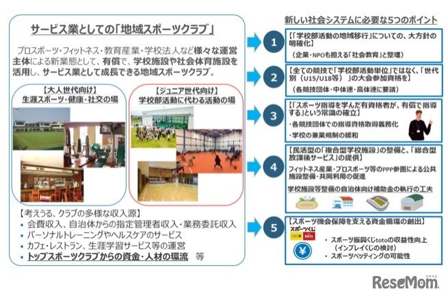 地域スポーツクラブを軸にした新しい社会システム像に向けた提言