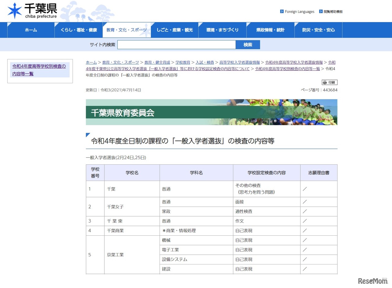 2022年度全日制の課程の「一般入学者選抜」の検査の内容等（一部）