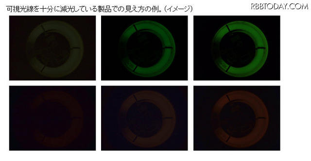 可視光線を十分に減光している製品の見え方イメージ