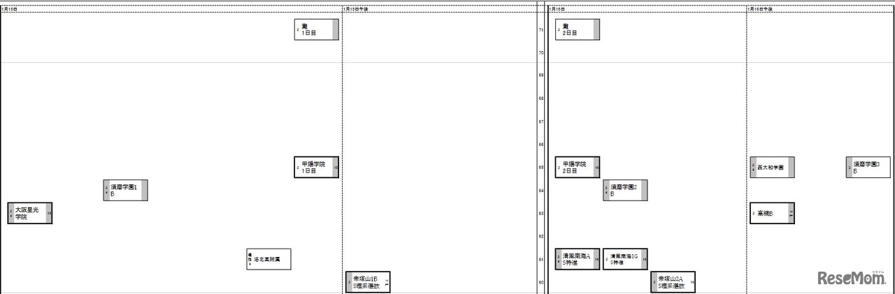日能研「予想R4偏差値一覧」関西7月26日版・男子1月15日～16日