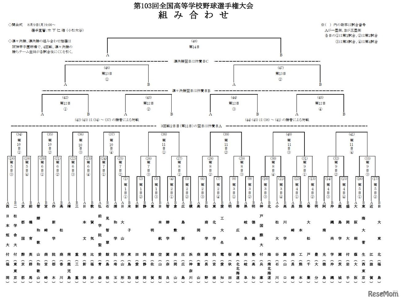 第103回全国高等学校野球選手権大会 組み合わせ