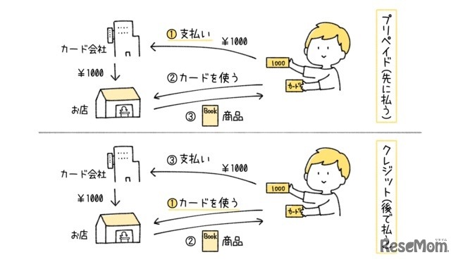 たくさんのイラストとともにわかりやすく解説