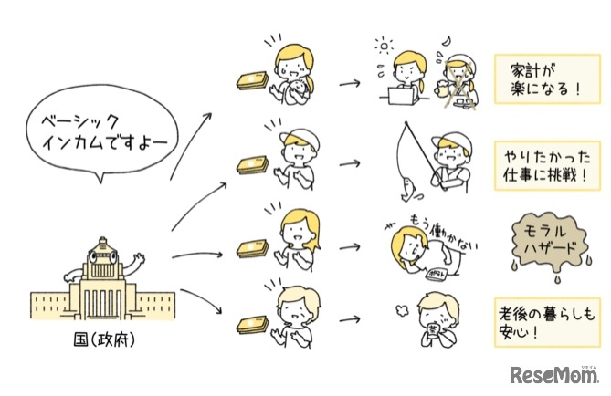 最近あたらしく聞かれるようになった「ベーシックインカム」や「クラウドファンディング」等の解説も掲載