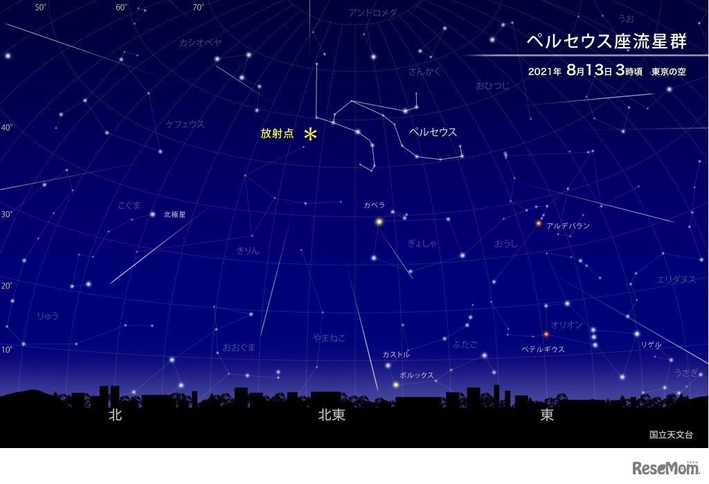 ペルセウス座流星群と放射点（北東の空）