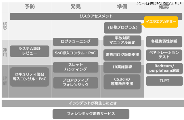 「イエラエアカデミー」の位置付け