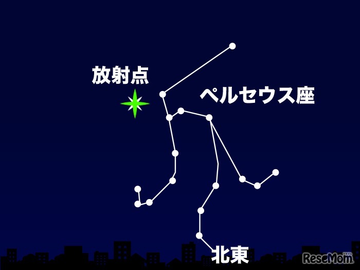 8月12日午後10時ごろ　北東の空（東京）