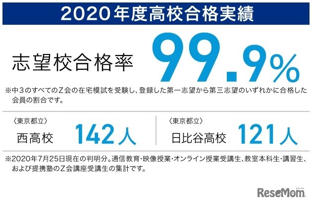 Z会高校合格実績