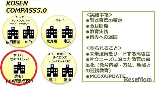 COMPASS 5.0について