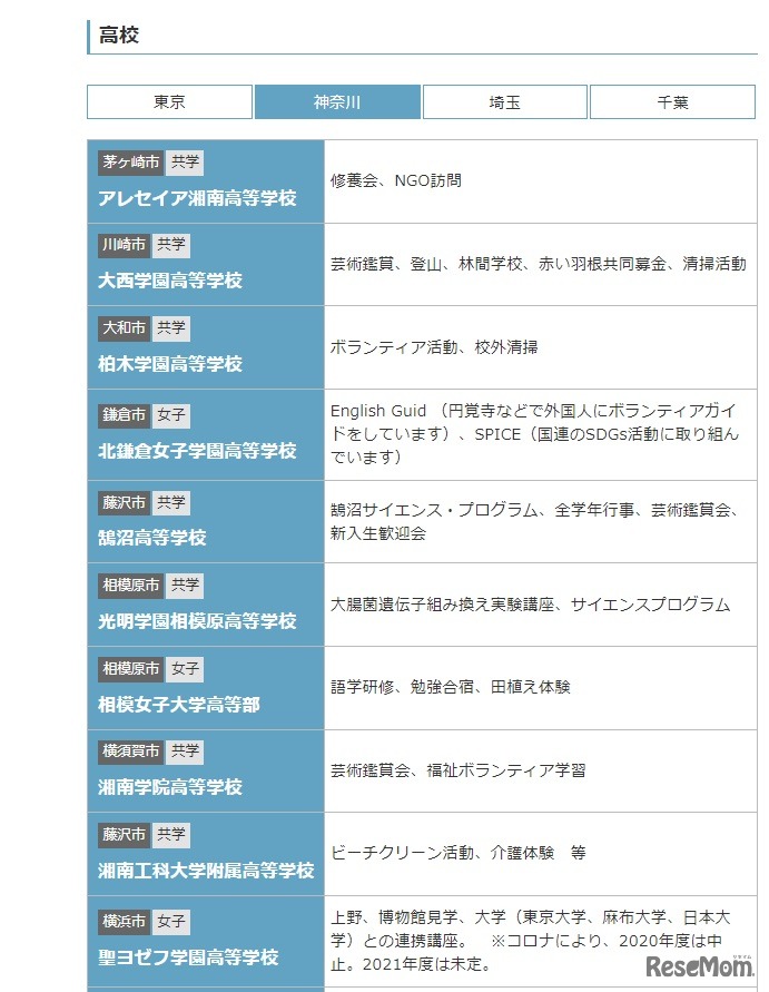 多彩な課外活動・校外学習　高校一覧（神奈川・一部）