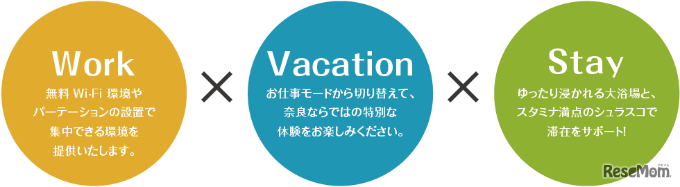 働き方がもっと自由になる、親子でワ―ケーション