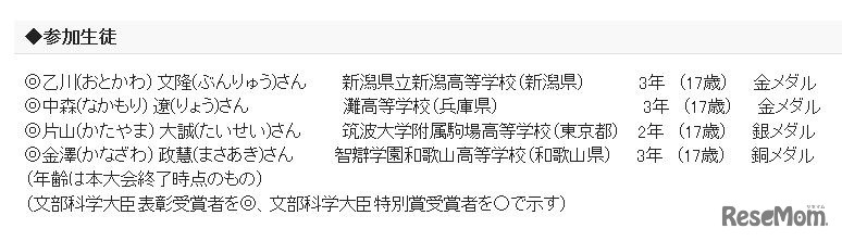 参加生徒と成績