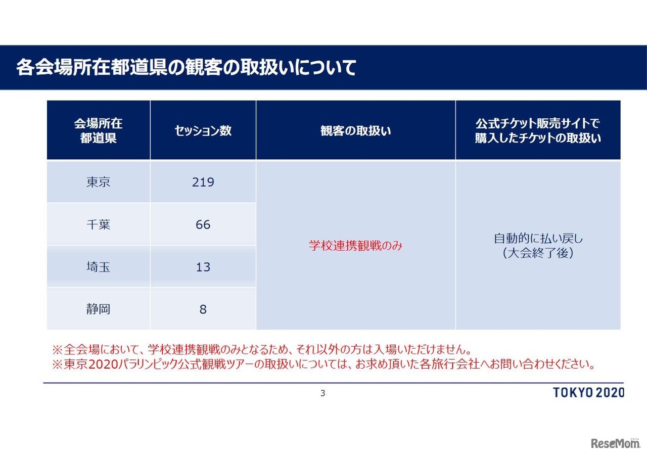 各会場所在都道県の観客の取扱い