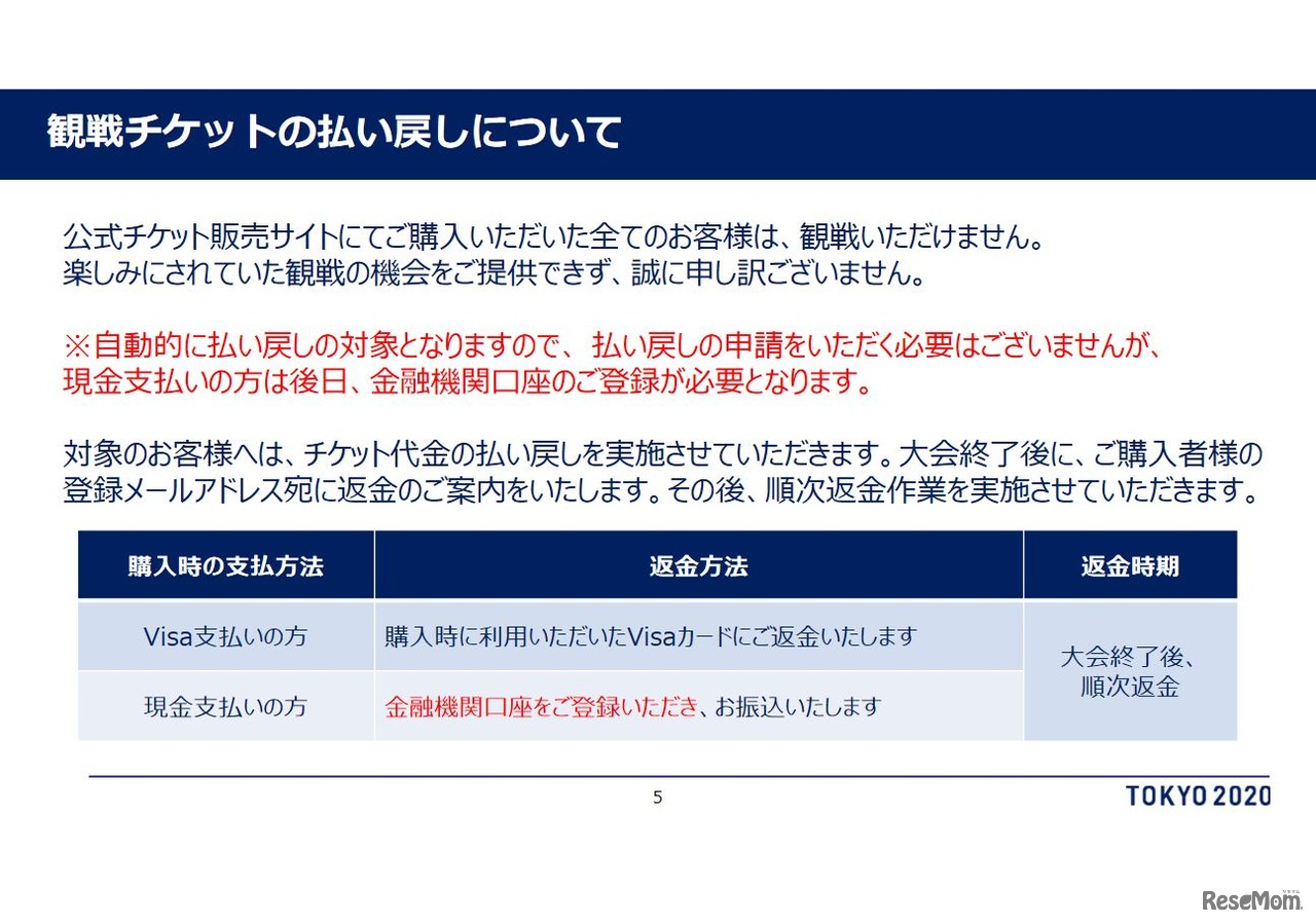 観戦チケットの払い戻し