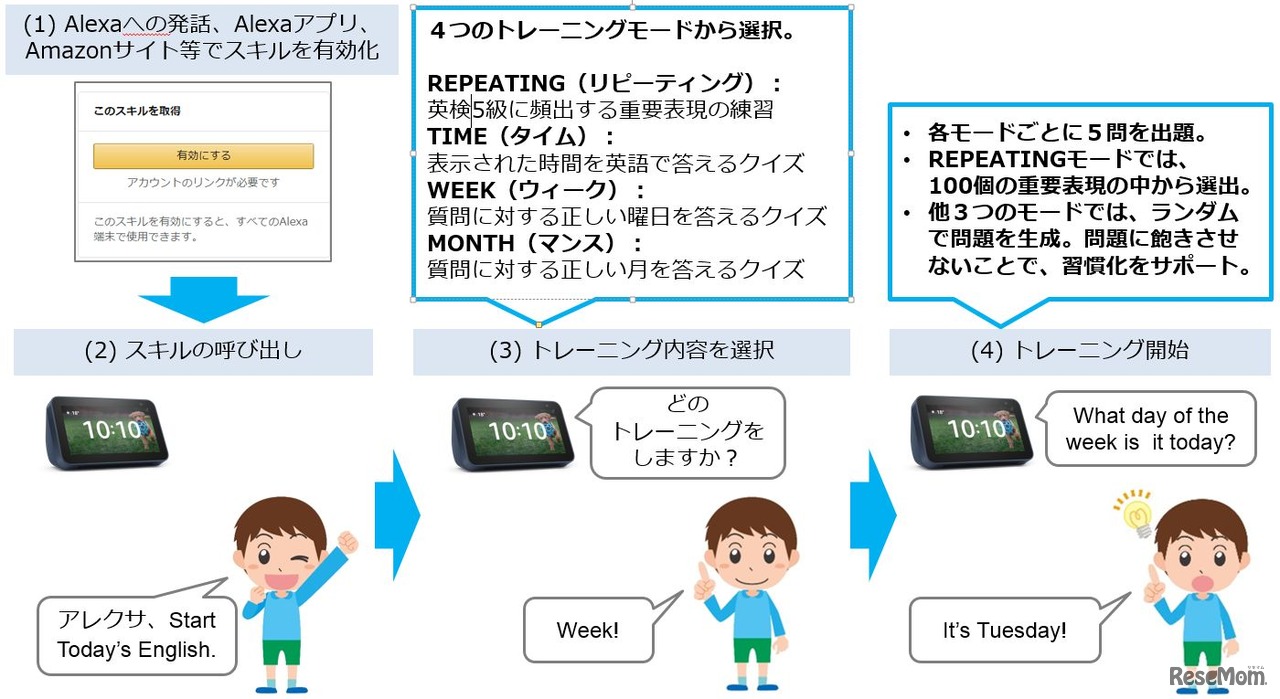 サービス利用イメージ