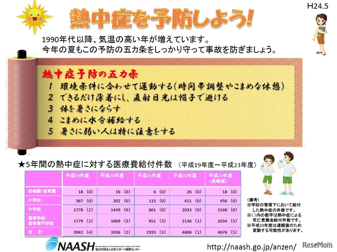 熱中症を予防しよう！（教諭・生徒用）