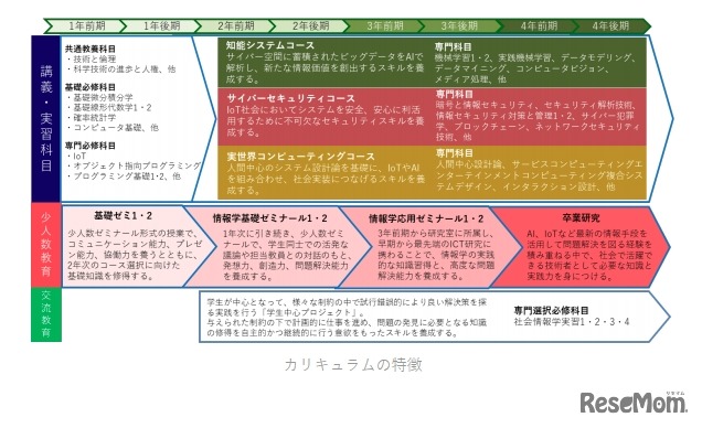 カリキュラムの特徴