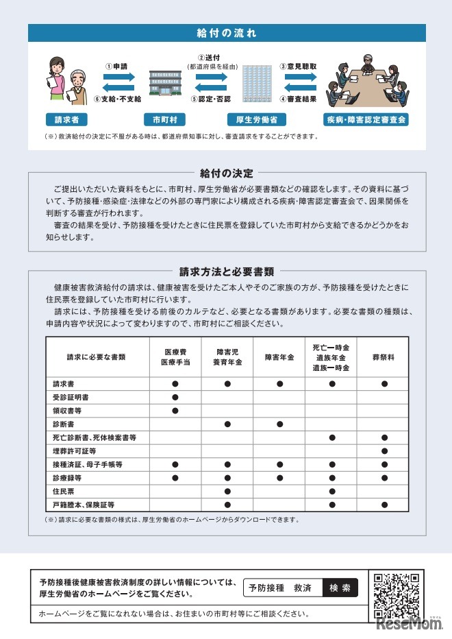 予防接種後健康被害救済制度について