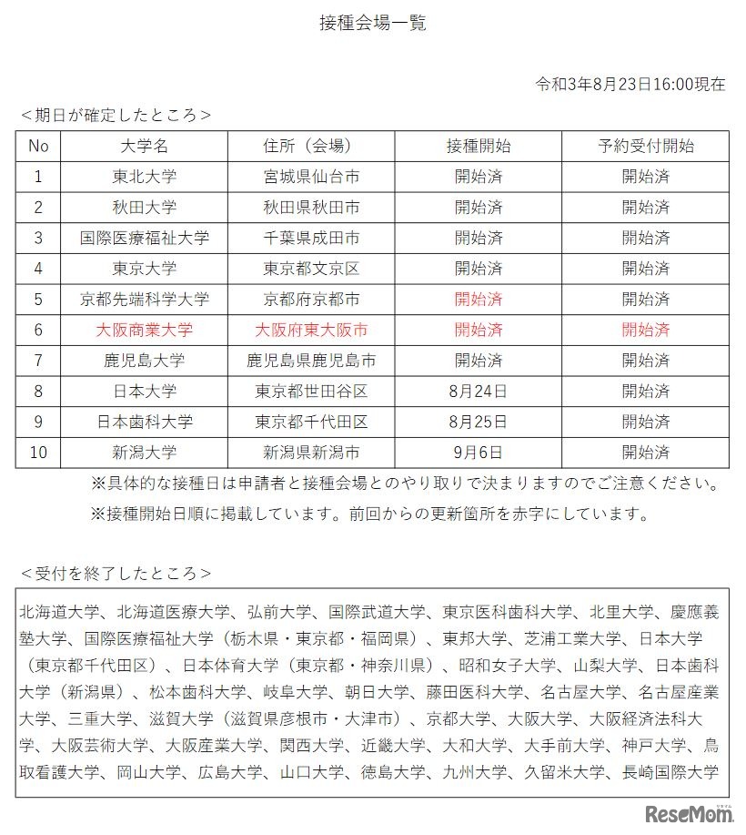 留学予定者ワクチン接種会場一覧（令和3年8月23日16:00現在）
