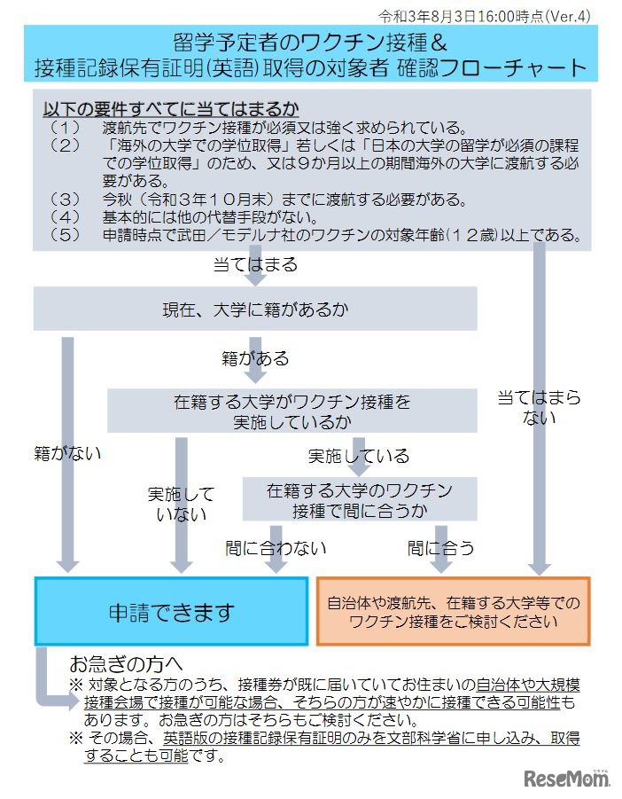 留学予定者のワクチン接種＆接種記録保有証明（英語）取得の対象者 確認フローチャート（令和3年8月3日16:00時点、Ver.4）