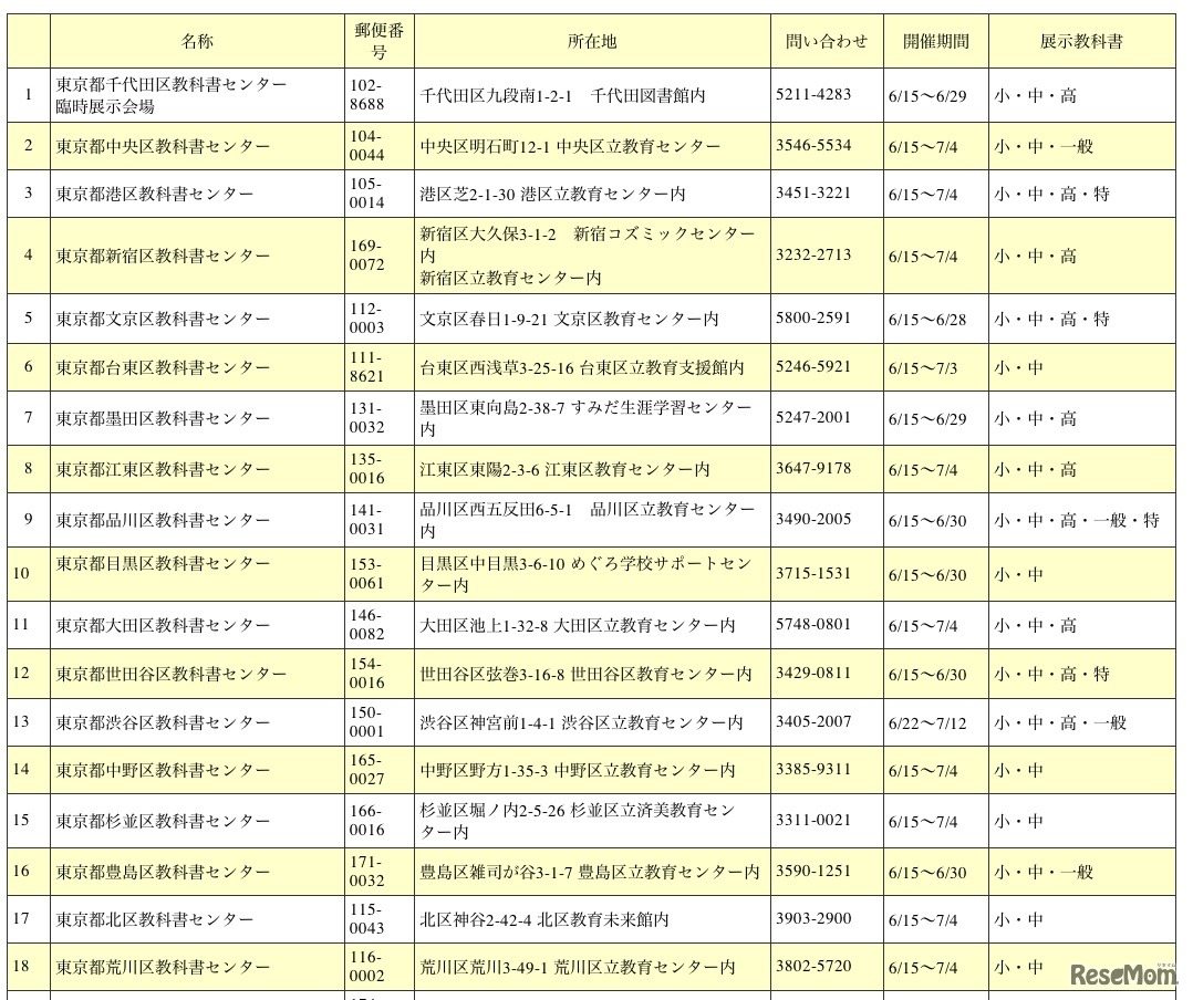 平成24年度東京都教科書展示会の会場と日程一覧