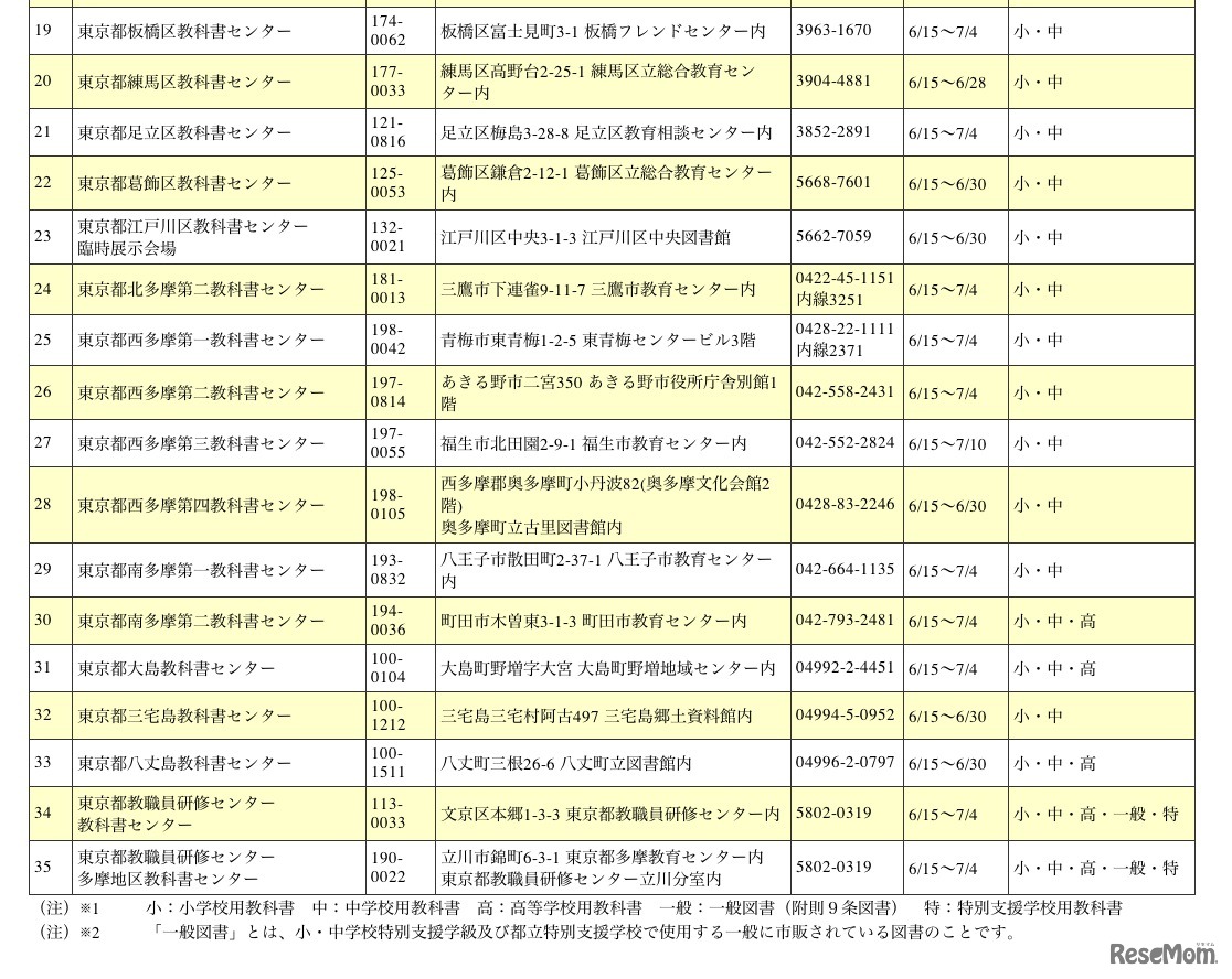 平成24年度東京都教科書展示会の会場と日程一覧