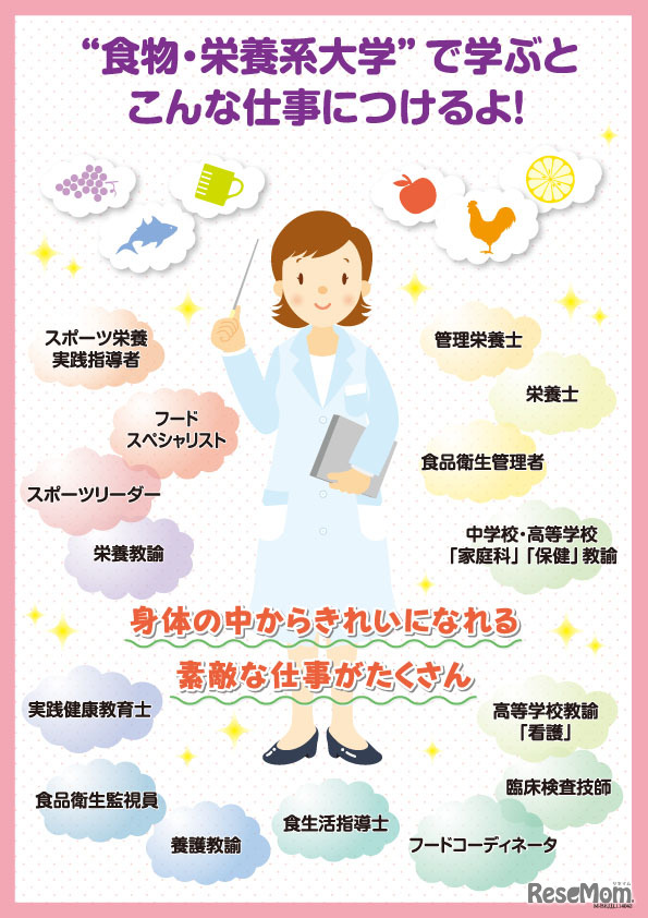 食物・栄養系大学フェア 2012