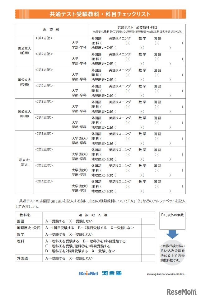 共通テスト受験教科・科目チェックリスト　(c) Kawaijuku Educational Institution.