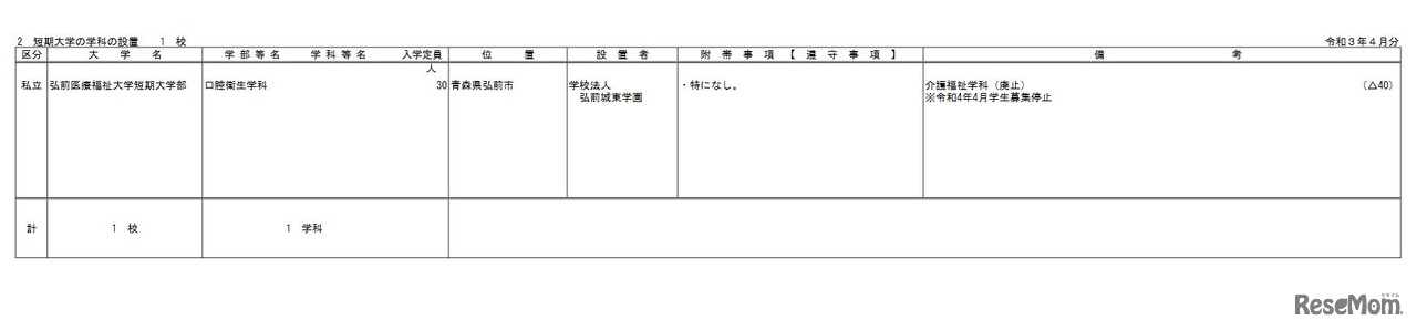 令和4年度開設予定の大学の学部等の設置届出一覧（令和3年6月分）大学院の研究科設