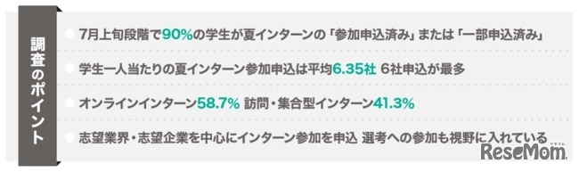 調査のポイント