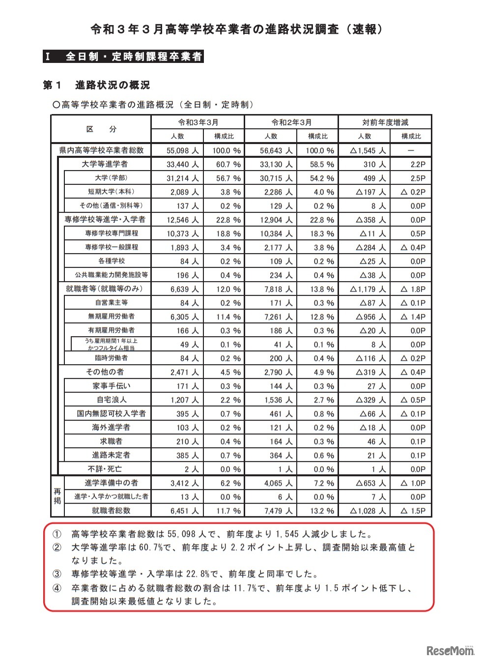 高等学校卒業者の進路概況（全日制・定時制）