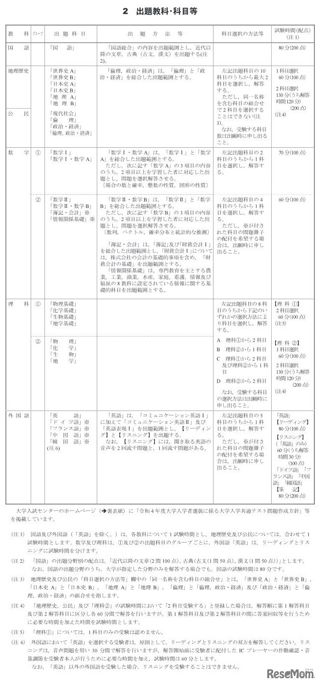出題教科・科目等
