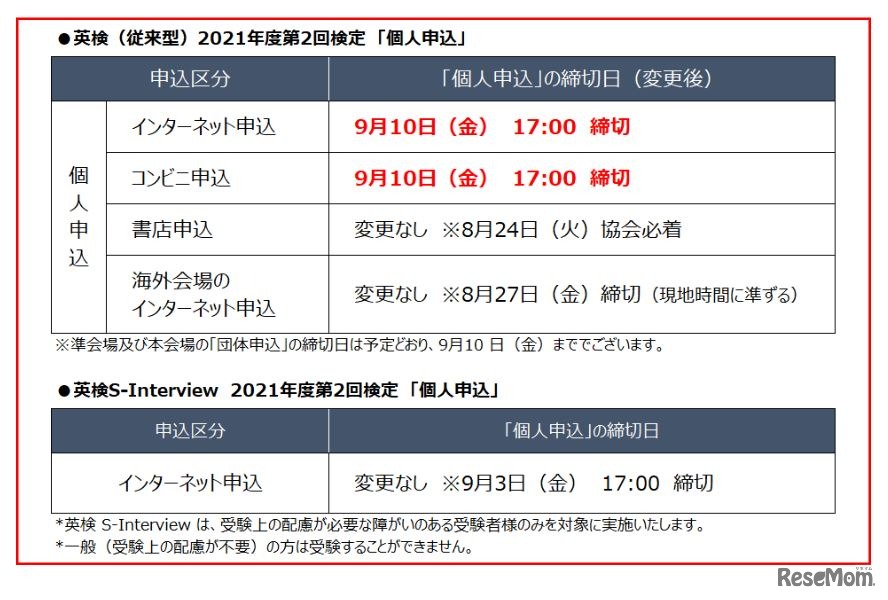2021年度第2回「英検」個人申込締切再延長について