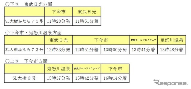 『SL大樹ふたら』+『SL大樹』の時刻。