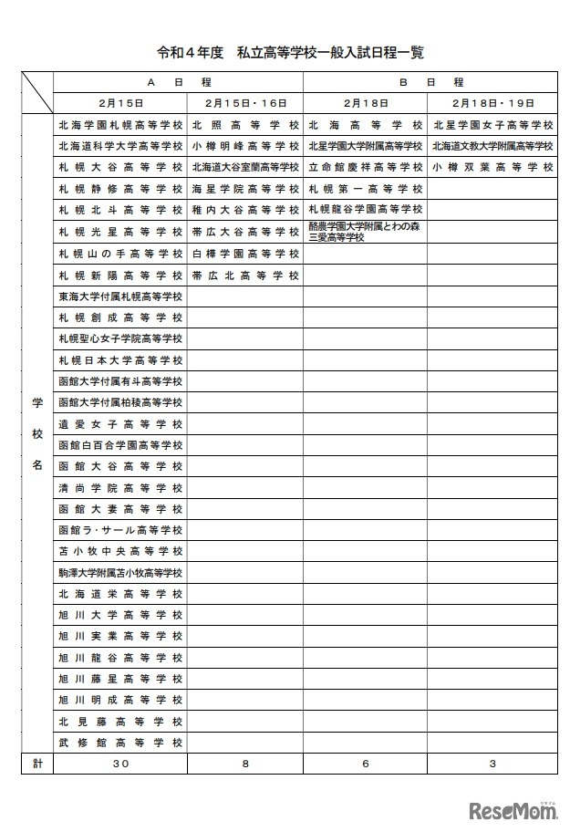 2022年度　私立高等学校一般入試日程一覧