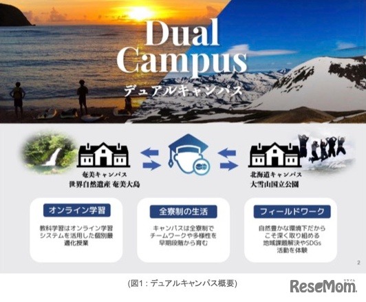デュアルキャンパス概要