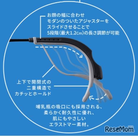 耳に巻き付く特殊フレーム