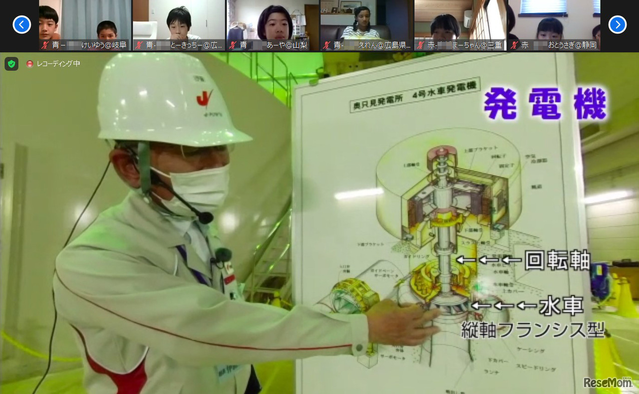 水の力を使って水車を回すことで発電する。発電機はダムの下にある。子供たちはその仕組みに興味津々のようす