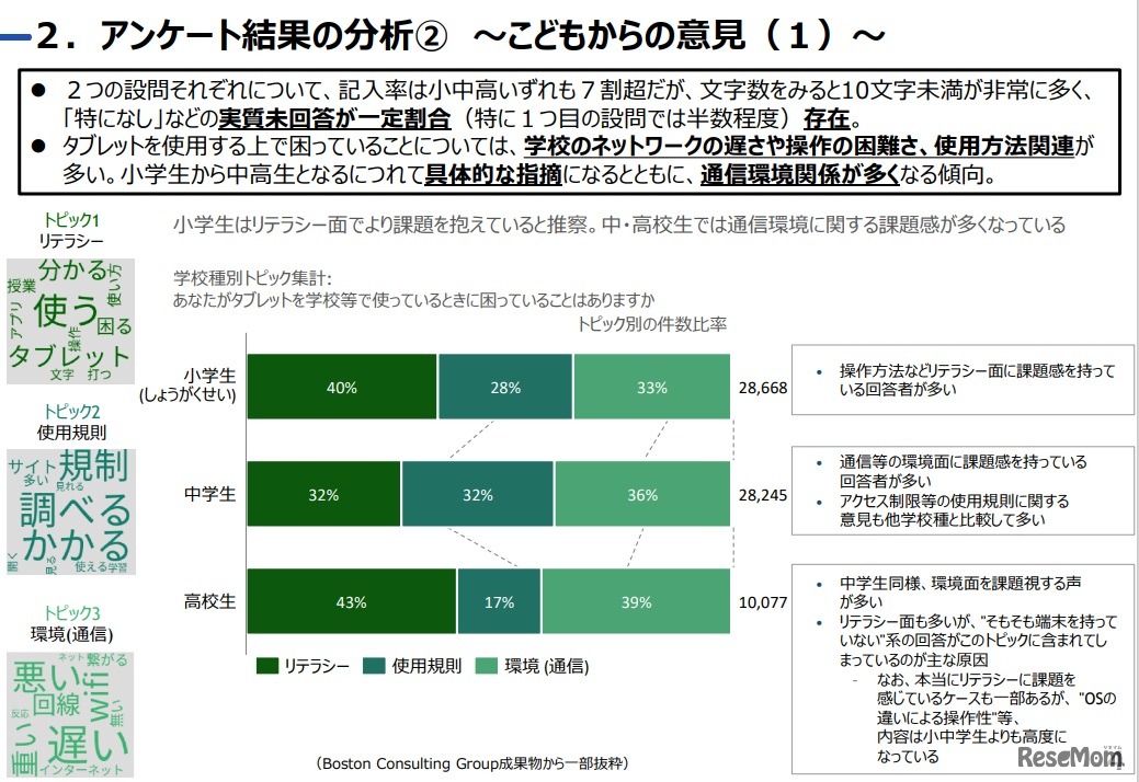 タブレットを学校等で使っているときに困っていること