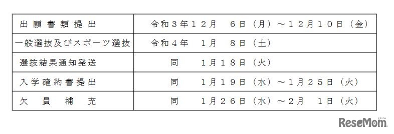 令和4年度福島県立中学校入学者選抜日程