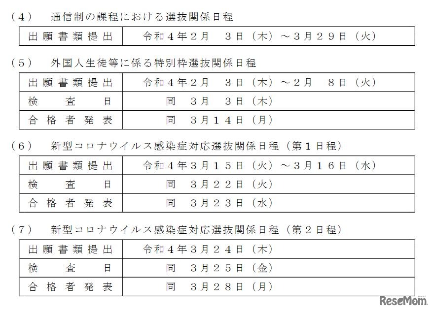 令和4年度福島県立高等学校入学者選抜日程