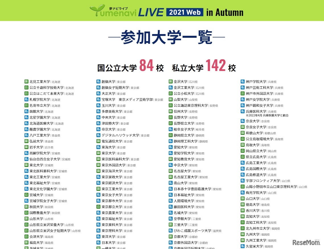 参加大学一覧（一部）