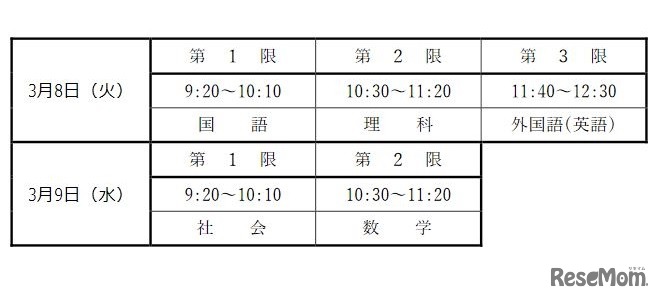 一般選抜学力検査の時間割
