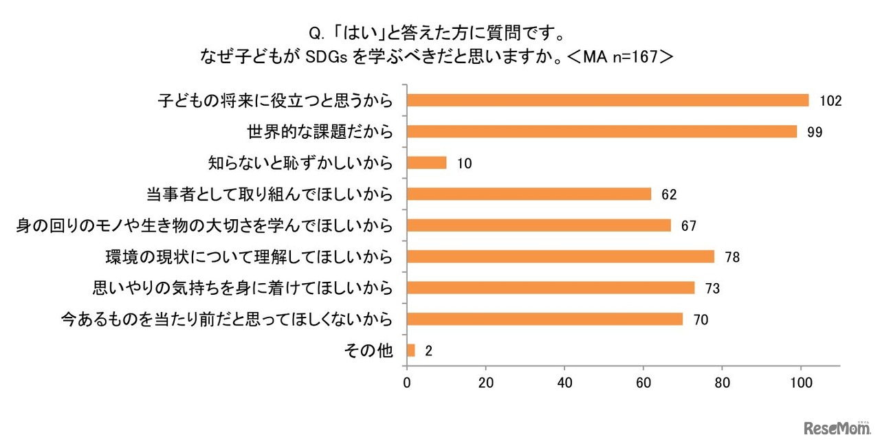 なぜ子供がSDGsを学ぶべきだと思うか