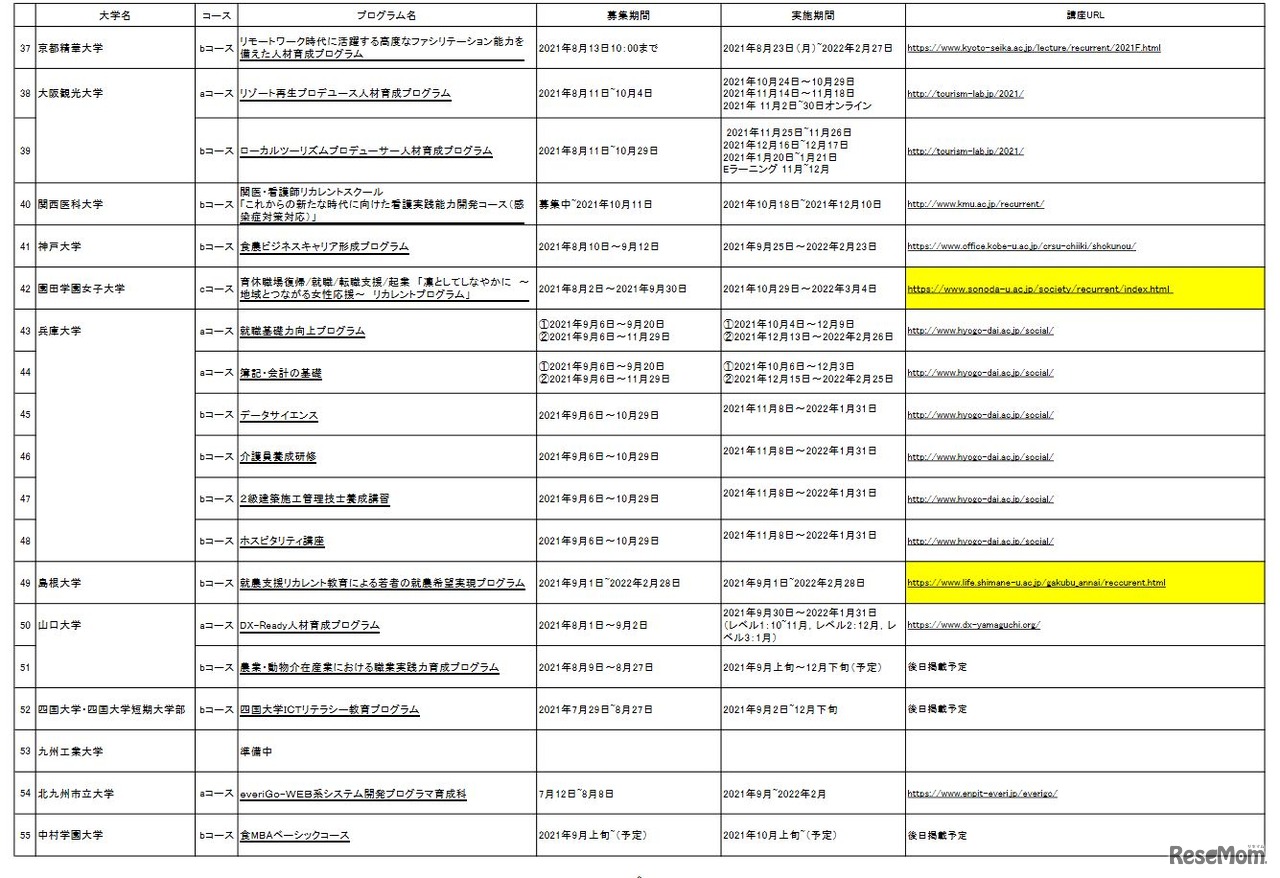 実施プログラム一覧