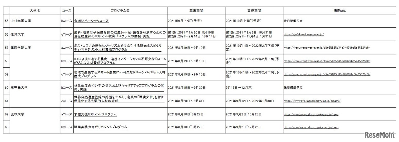 実施プログラム一覧