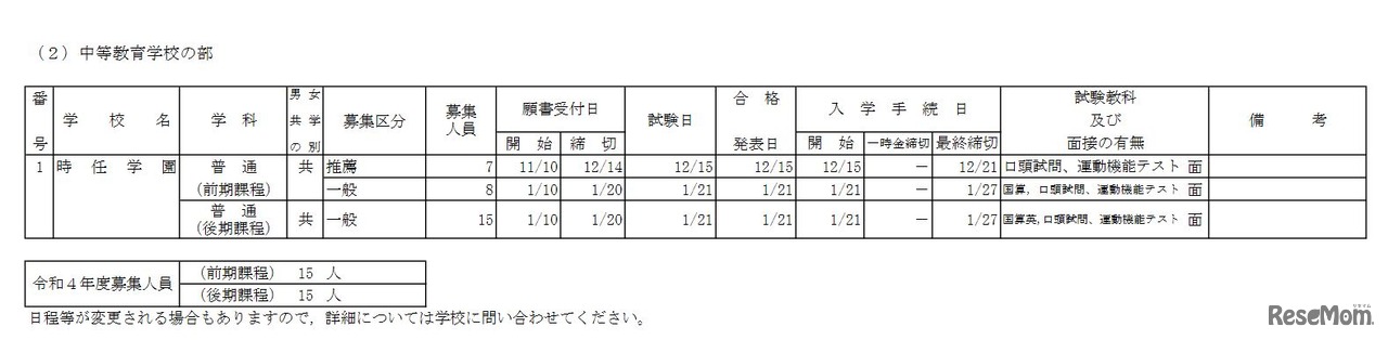 2022年度千葉県私立中等教育学校生徒募集要項