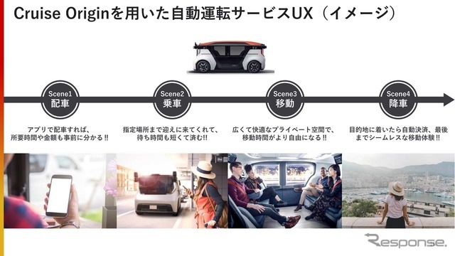 「クルーズ・オリジン」を用いた自動運転サービスの概要