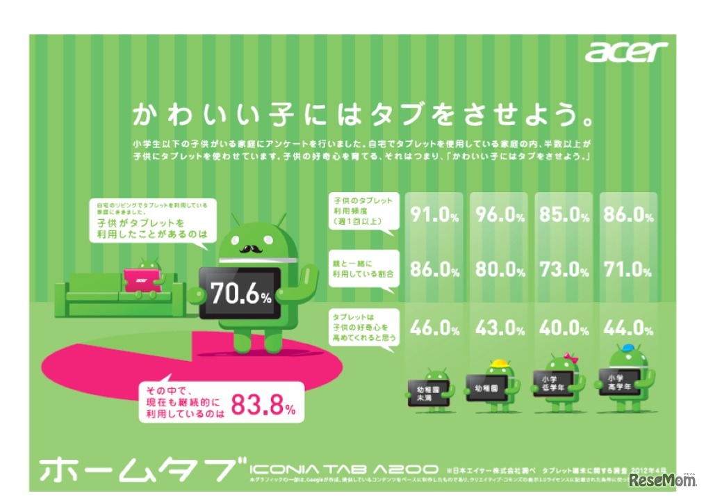 エイサーんpタブレット端末「ホームタブ」