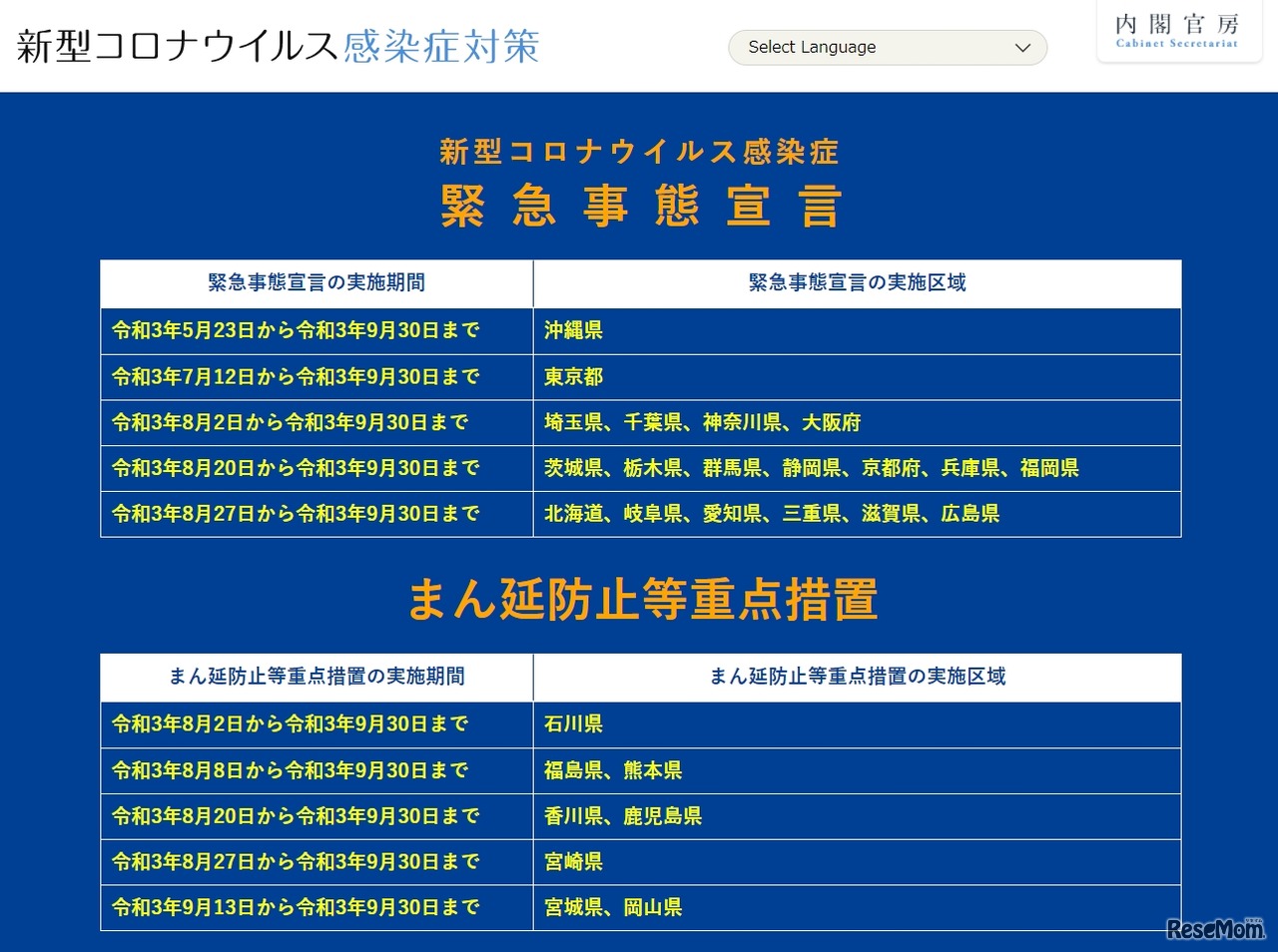 新型コロナウイルス感染症　緊急事態宣言、まん延防止等重点措置