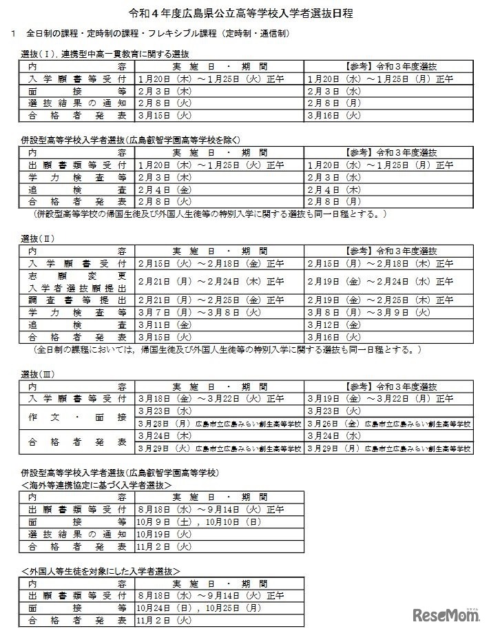 令和4年度広島県公立高等学校入学者選抜日程